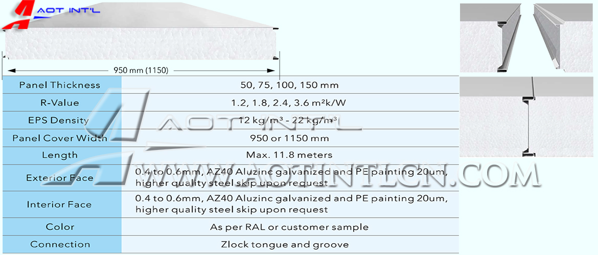 AOT-WEPSL950 1150 EPS sandwich panel specs.jpg