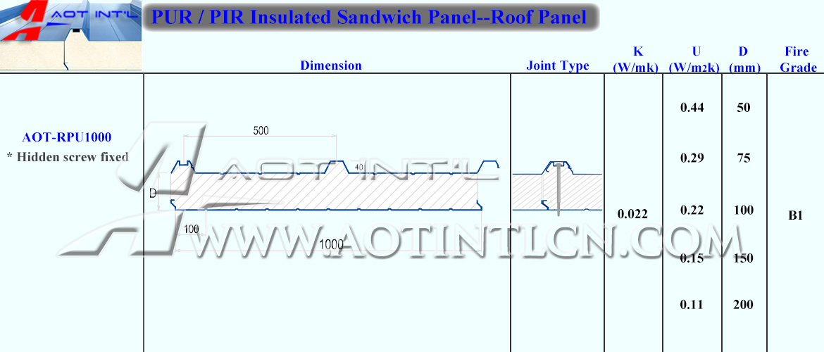 PU insulated sandwich panel Roof panel.jpg