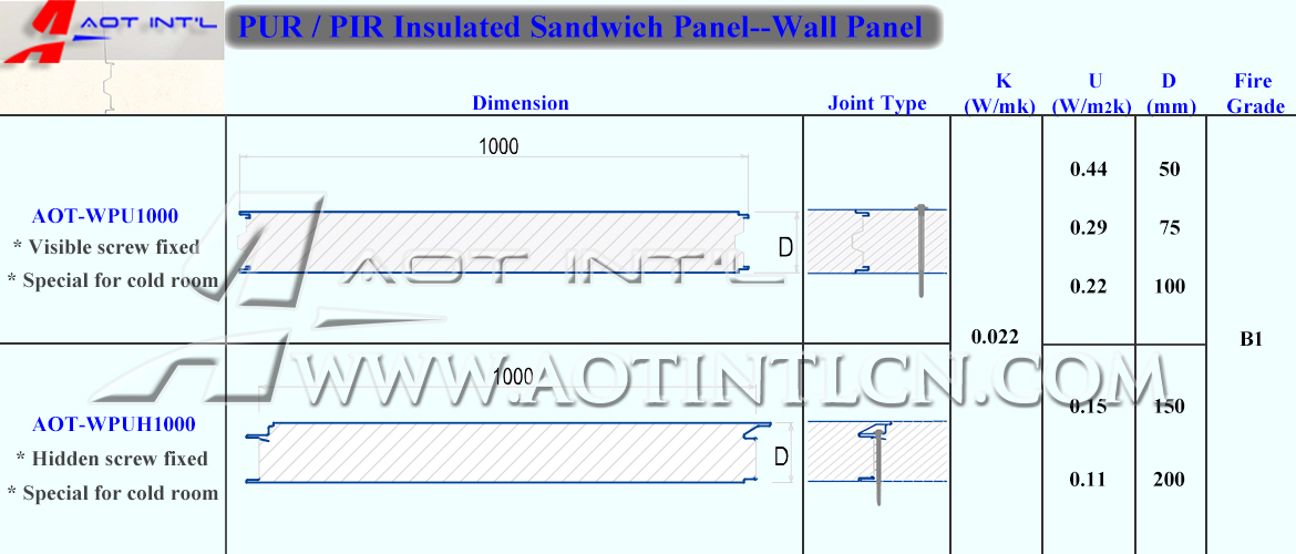 PU insulated sandwich panel.jpg