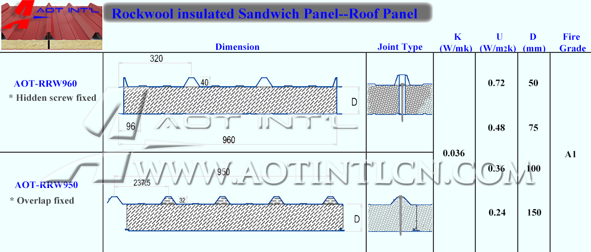 Rockwool insulated sandwich panel Roof panel.jpg