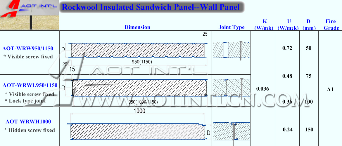 Rockwool insulated sandwich panel.jpg