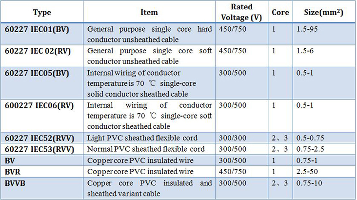 AOT electrical cable specification.jpg
