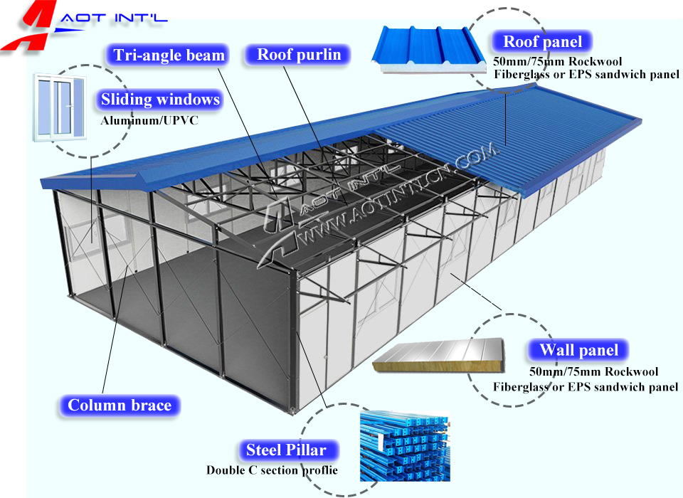 Modular Assemble Light Steel Structure Prefab Canteen 3D photo.jpg