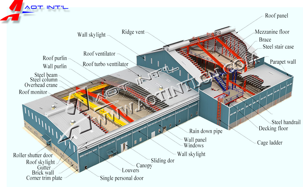 Pre Engineered Factory,Workshop,Plant 3D Design.jpg
