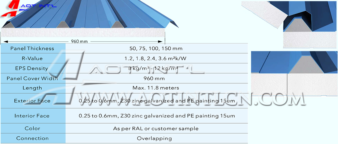 AOT-REPS960 EPS sandwich panel specs.jpg