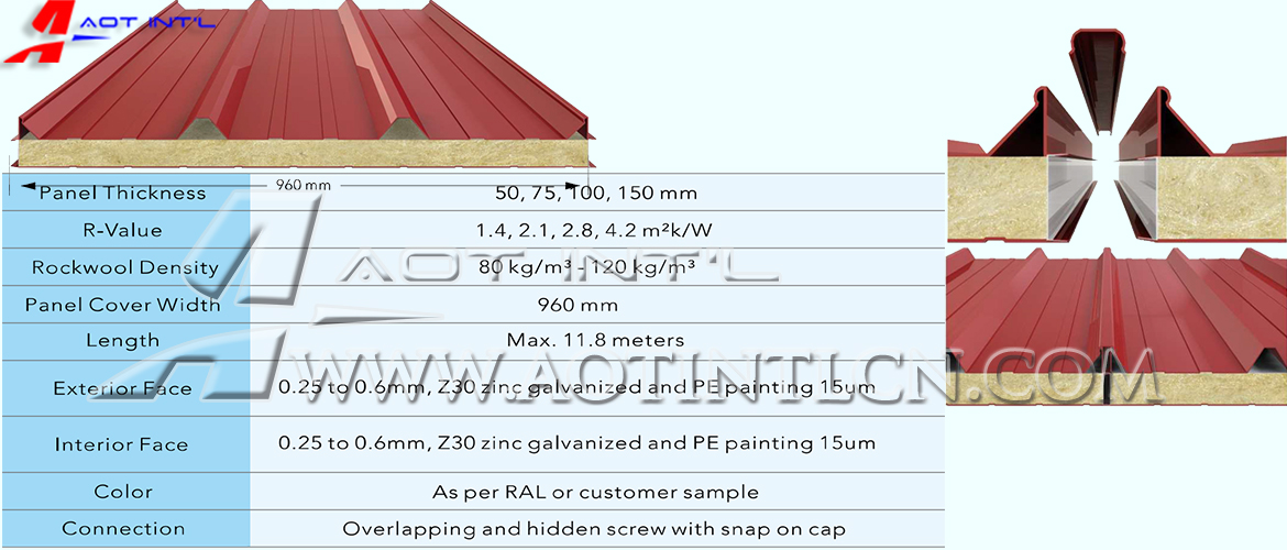 AOT-RRW960 Rockwool sandwich panel specs.jpg