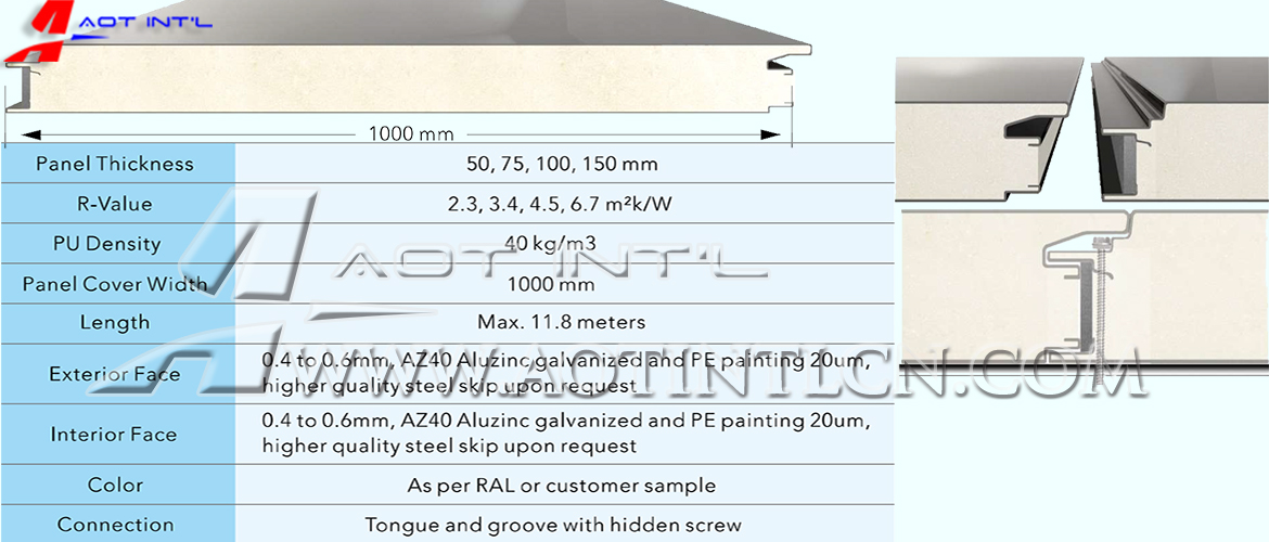 AOT-WPUH1000 PU sandwich panel specs.jpg