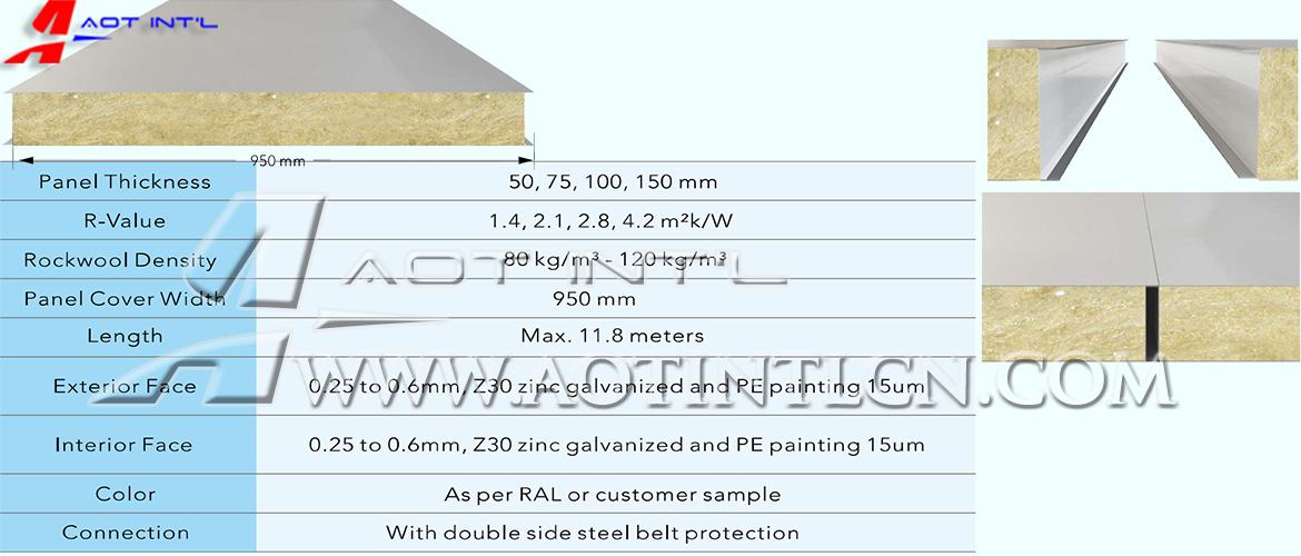 AOT-WRW950 1150 Rockwool sandwich panel specs.jpg