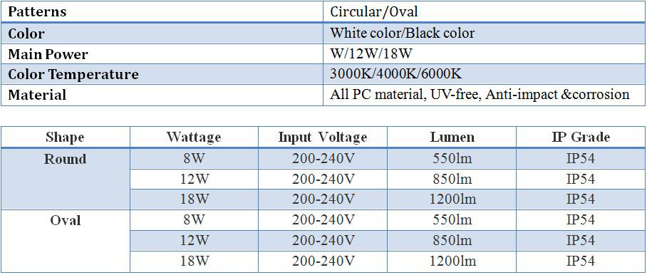 AOT Damp-proof light Specifications.jpg