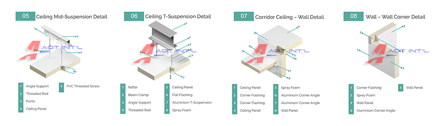 AOT Cold Storage PU panel 02.jpg