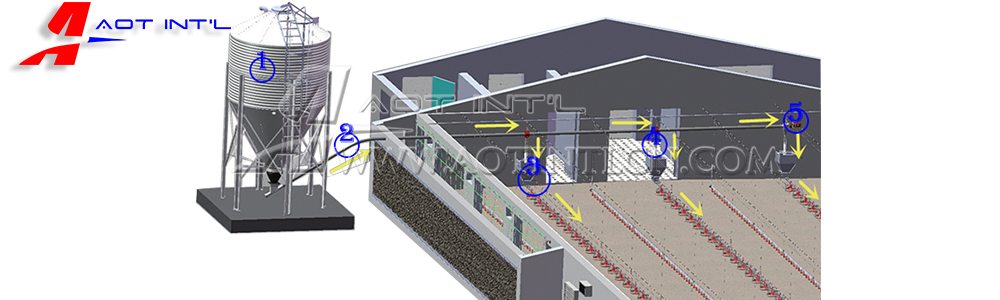 AOT Main feeding system layout.jpg