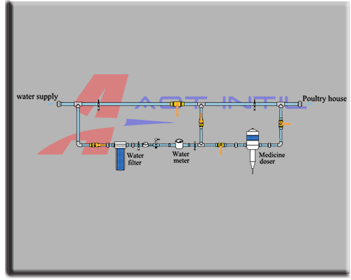 AOT Watering system front part.jpg
