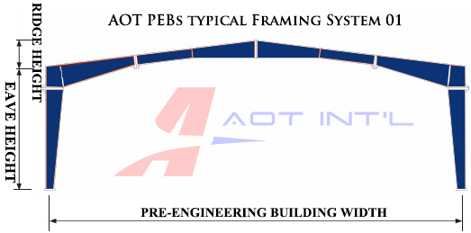 AOT PEBs framing system 01.jpg