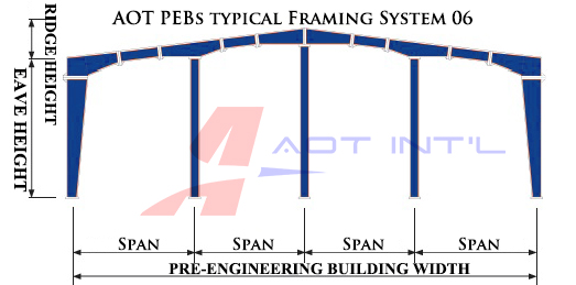 AOT PEBs framing system 06.jpg