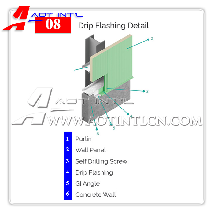 AOT PEBs Panel details-Drip Flashing.jpg