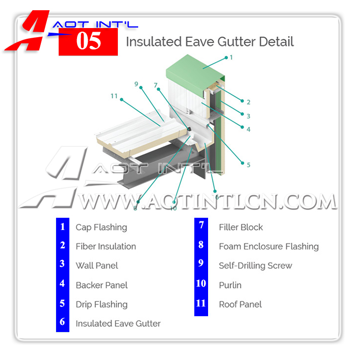 AOT PEBs Panel details-Eave Gutter.jpg
