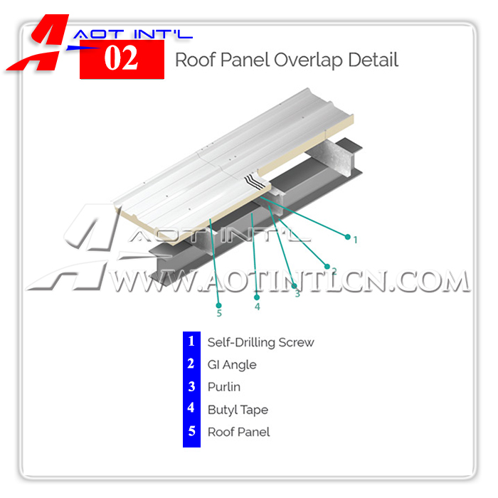 AOT PEBs Panel details-Roof Panel Overlap.jpg