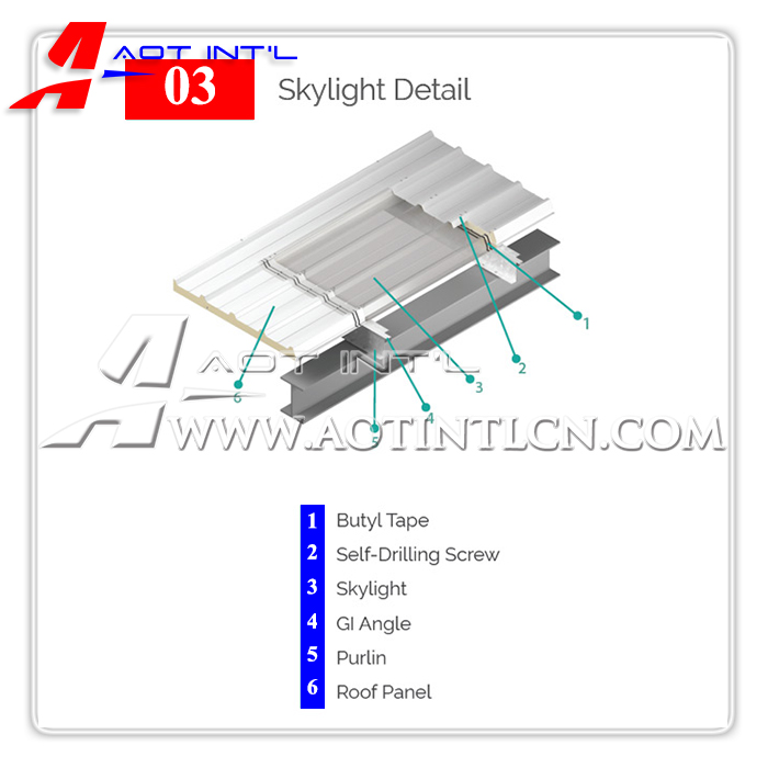AOT PEBs Panel details-Skylight.jpg