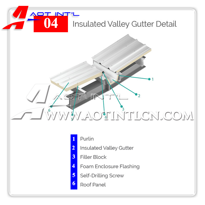 AOT PEBs Panel details-Valley Gutter.jpg