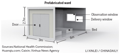 Prefabricated ward.jpg