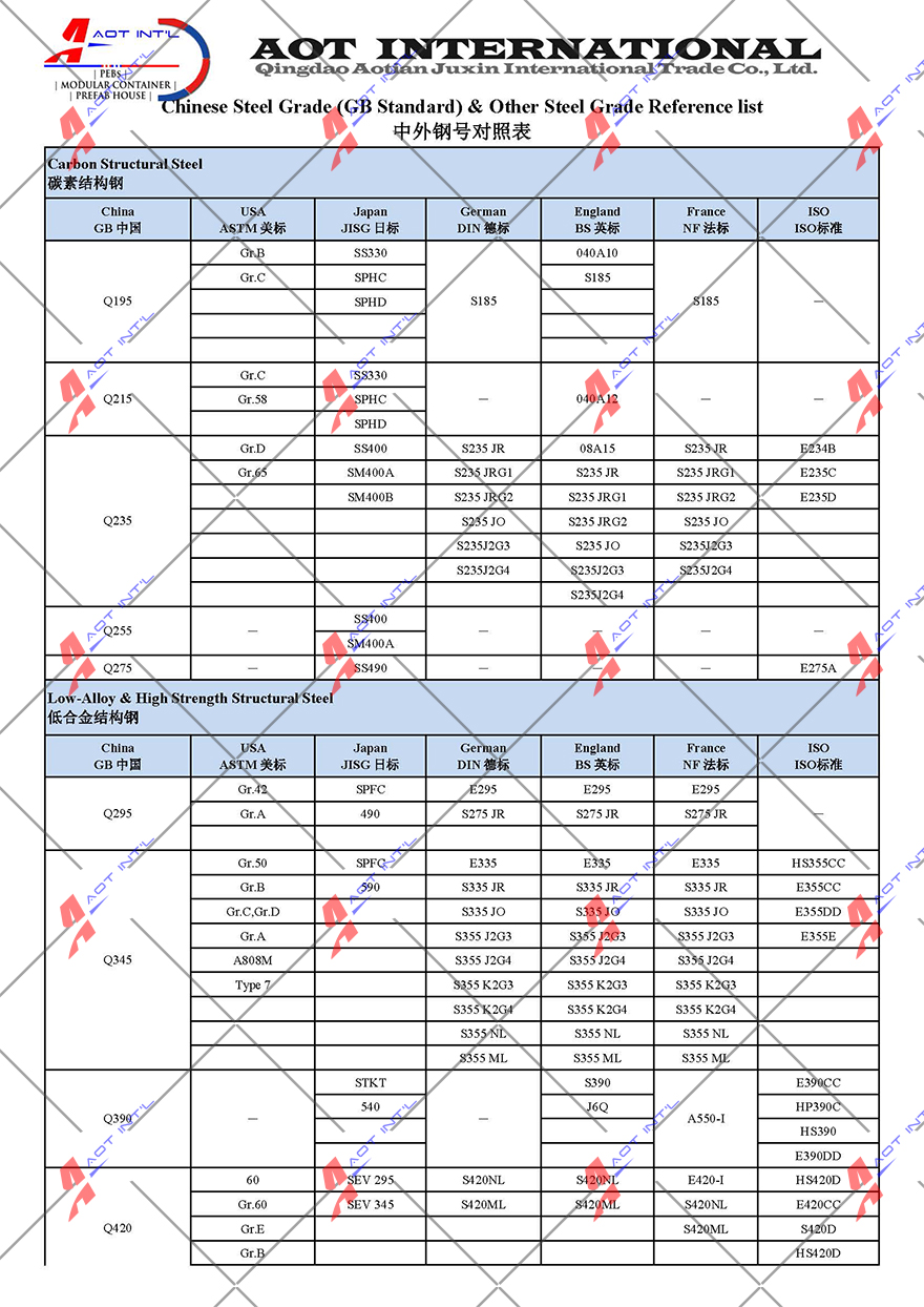 AOT Chinese Steel Grade and Equivalent Standard 01.jpg
