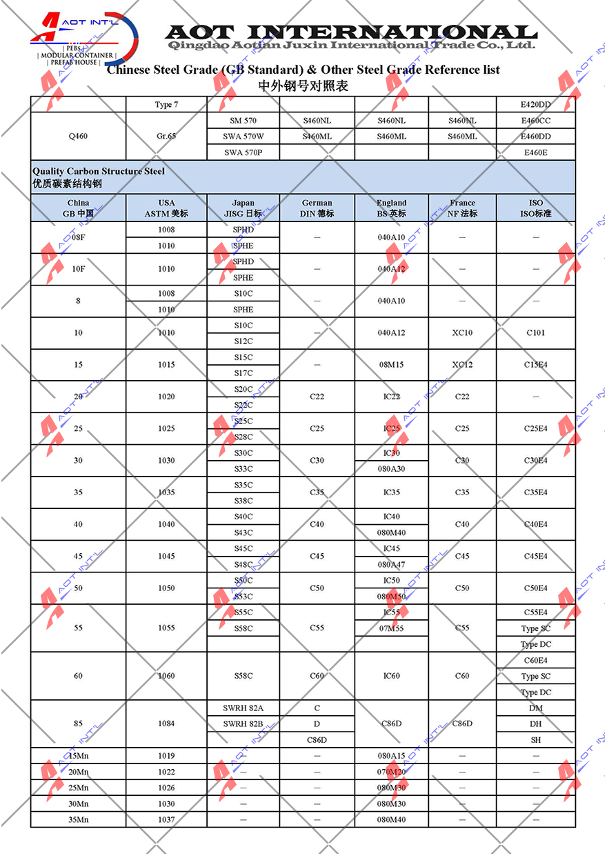 AOT Chinese Steel Grade and Equivalent Standard 02.jpg