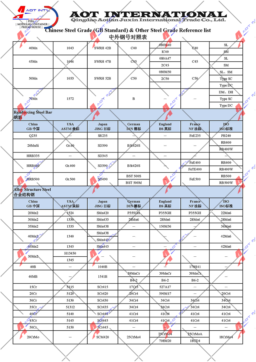AOT Chinese Steel Grade and Equivalent Standard 03.jpg