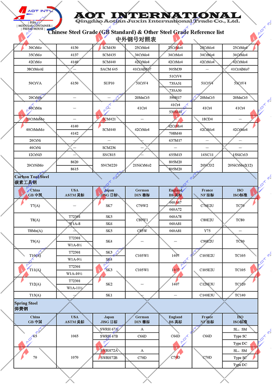 AOT Chinese Steel Grade and Equivalent Standard 04.jpg