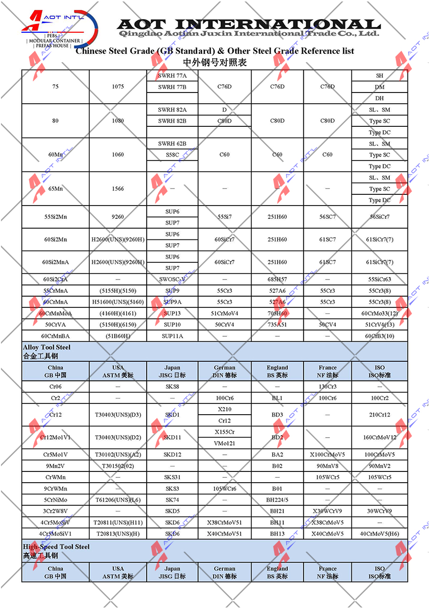 AOT Chinese Steel Grade and Equivalent Standard 05.jpg