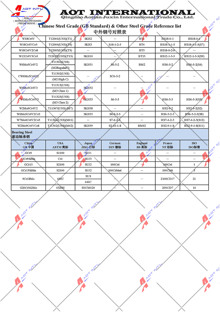 AOT Chinese Steel Grade and Equivalent Standard 06.jpg