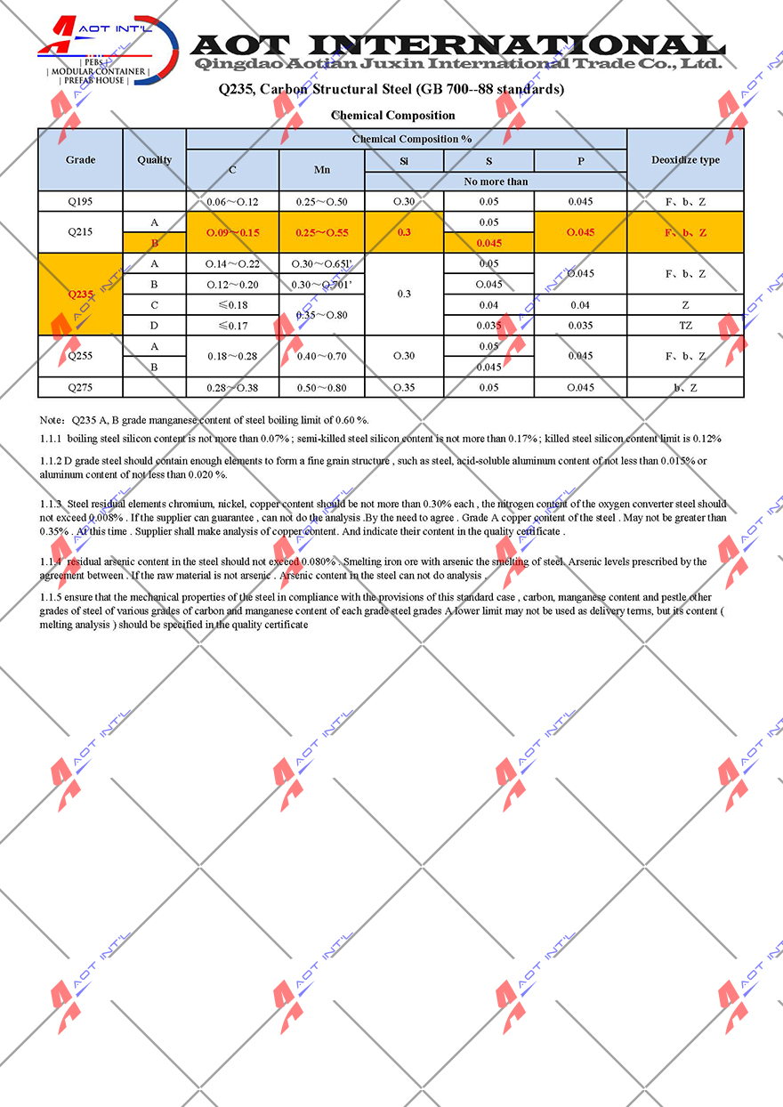 AOT Q235 steel technical parameters-- Chemical Composition.jpg
