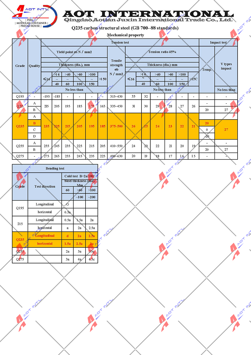 AOT Q235 steel technical parameters--Mechanical Property.jpg