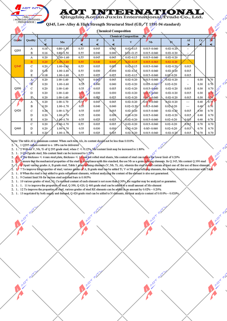 AOT Q345 steel technical parameters-- Chemical Composition.jpg