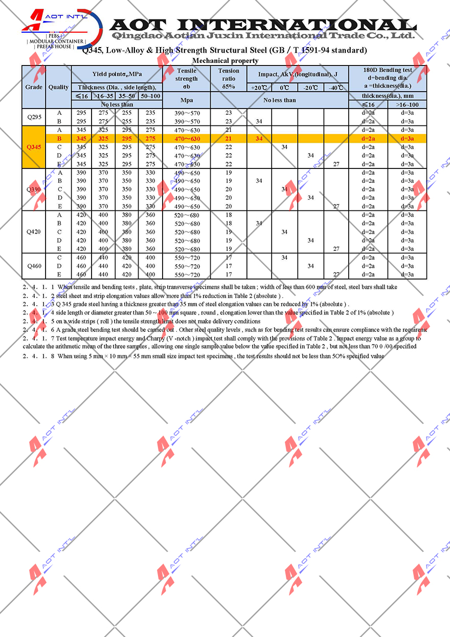 AOT Q345 steel technical parameters--Mechanical Property.jpg