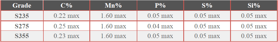 Chemical Composition of Structural Steel S235 S275 S355.png Chemical Composition of Structural Steel S235 S275 S355.png