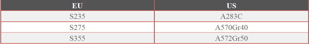 US EU Structural Steel Equivalent Grades.png US EU Structural Steel Equivalent Grades.png